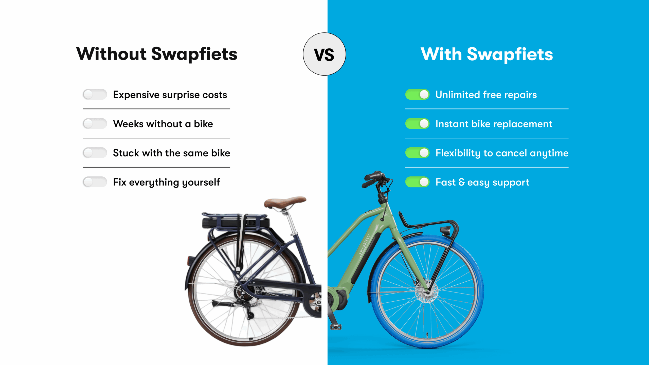 Comparison between With Swapfiets and Without Swapfiets